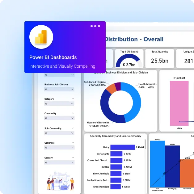 Power BI Spend Analytics Dashboard