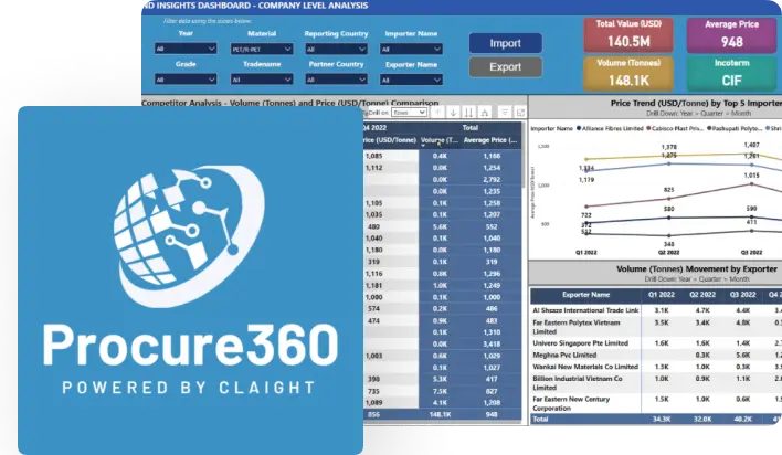 Procure 360 Dashboard