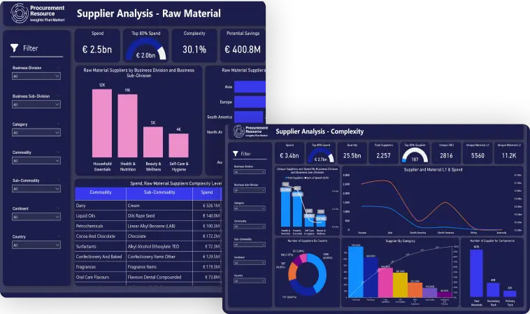 Procure Research Dashboard