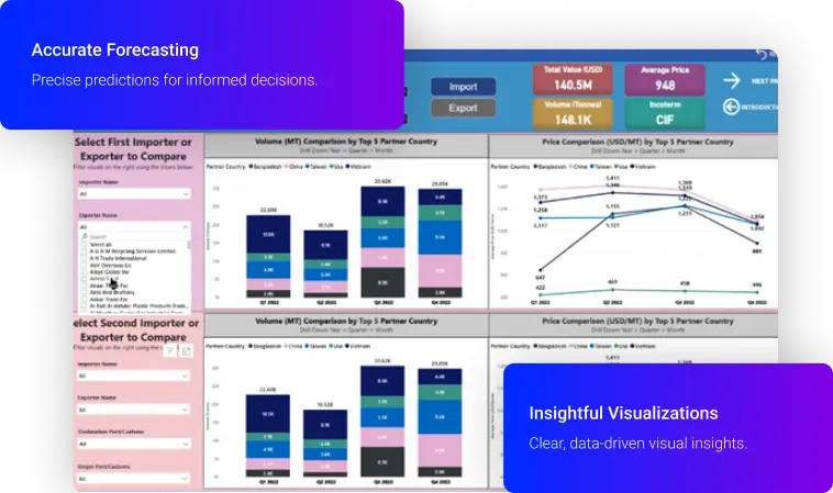 Accurate Forecasting Dashboard