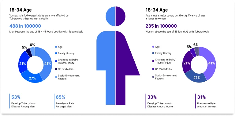 DNA of human