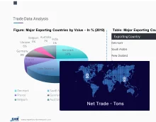 Trade Data Analytics