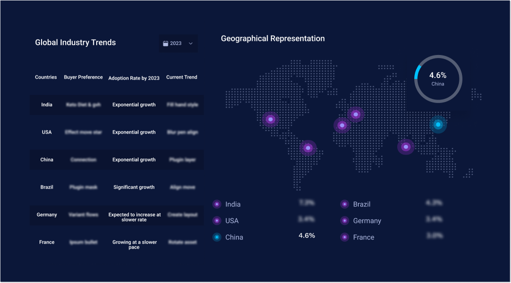 Report Overview