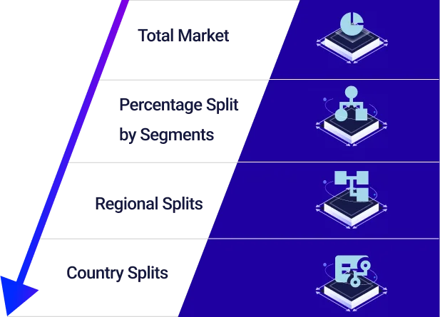 Market Classification