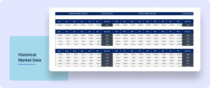 Historical Market Data