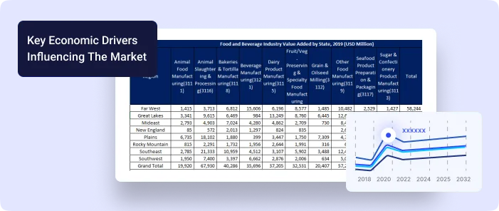 Key Economics Drivers Influencing the Market