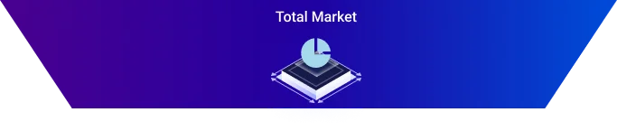 Market Classification