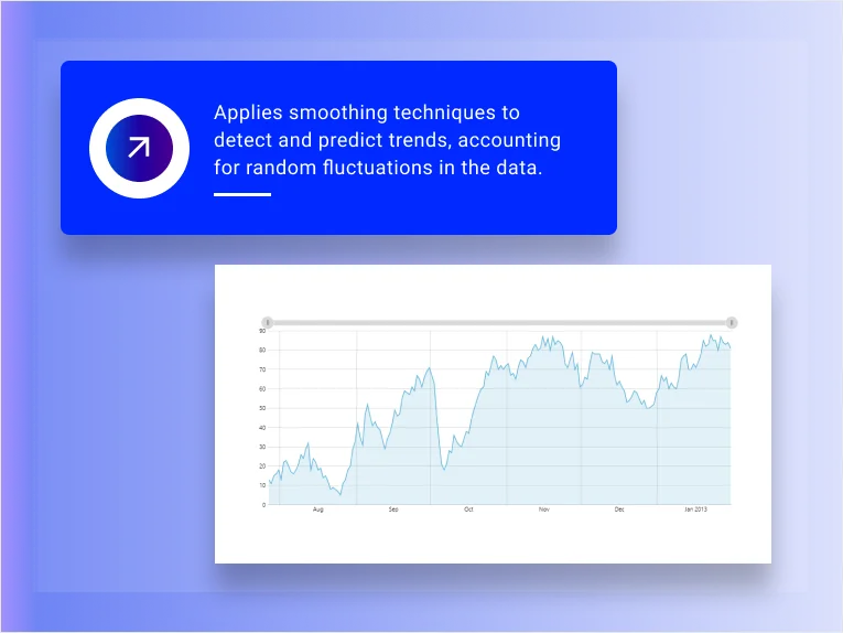 Trends Graph