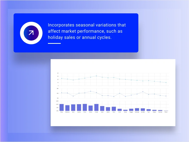 Analytics