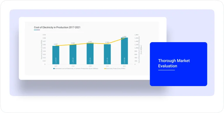 Market Evaluation