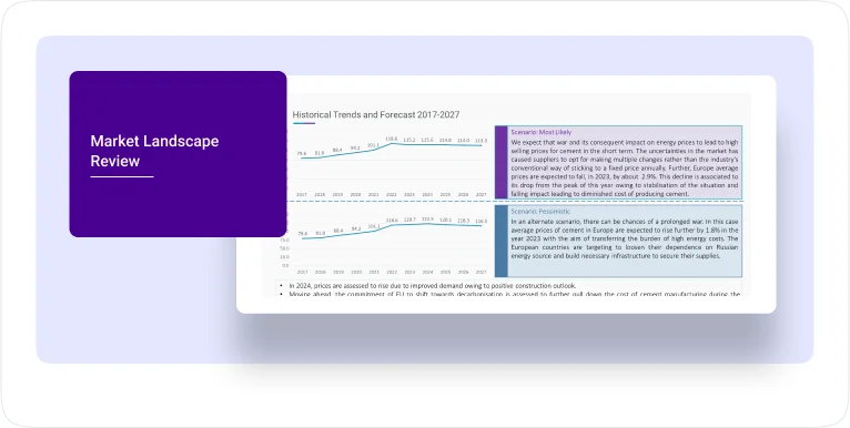 Market Landscape Review