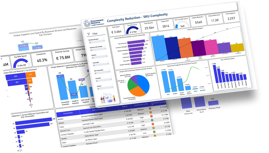 smaller graphs Dashboard