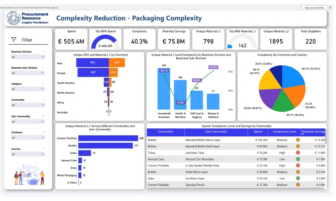 Interactive Reports