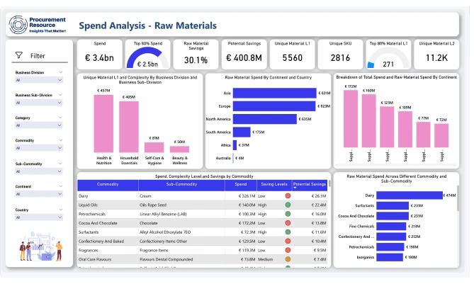 Interactive Reports