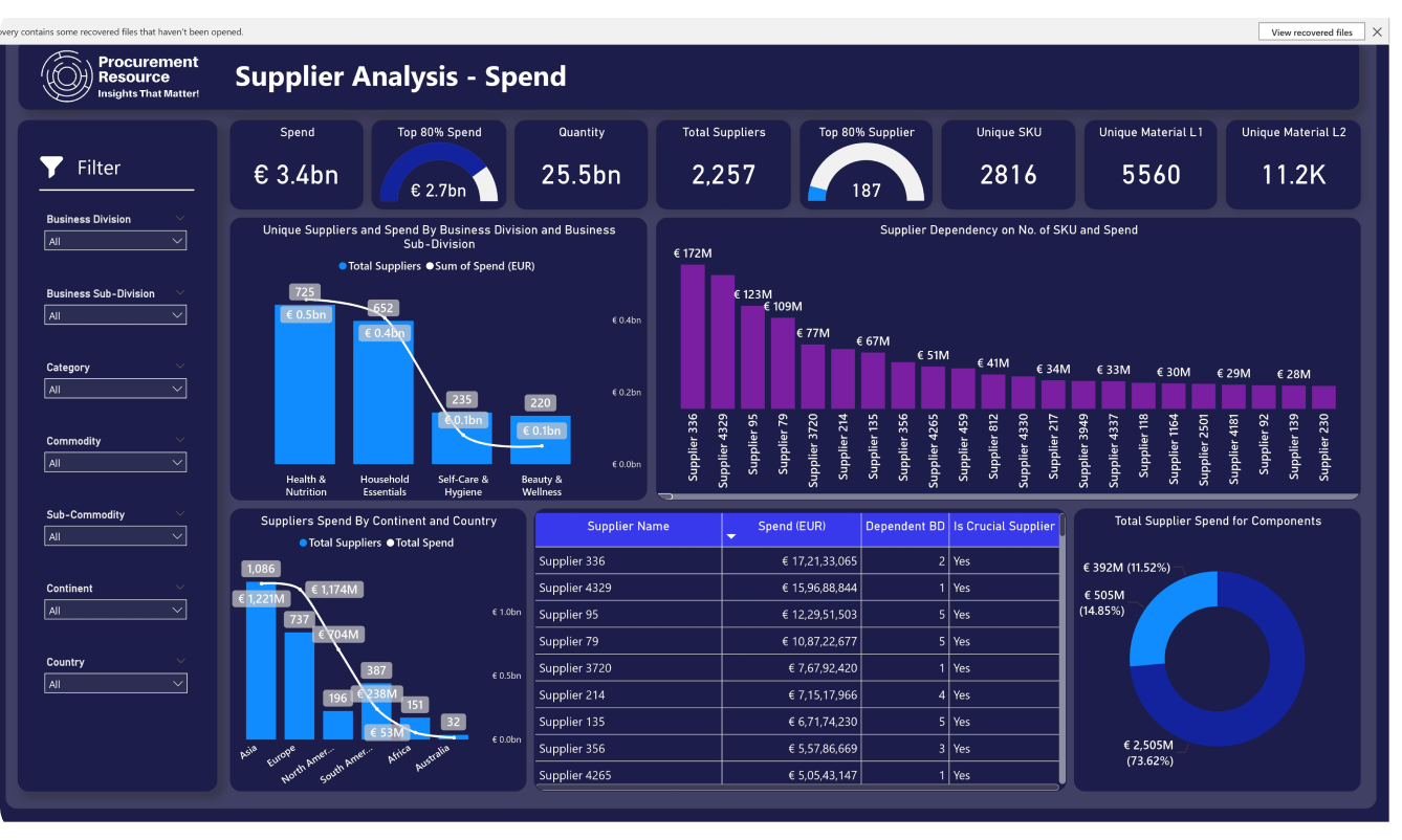 Interactive Reports