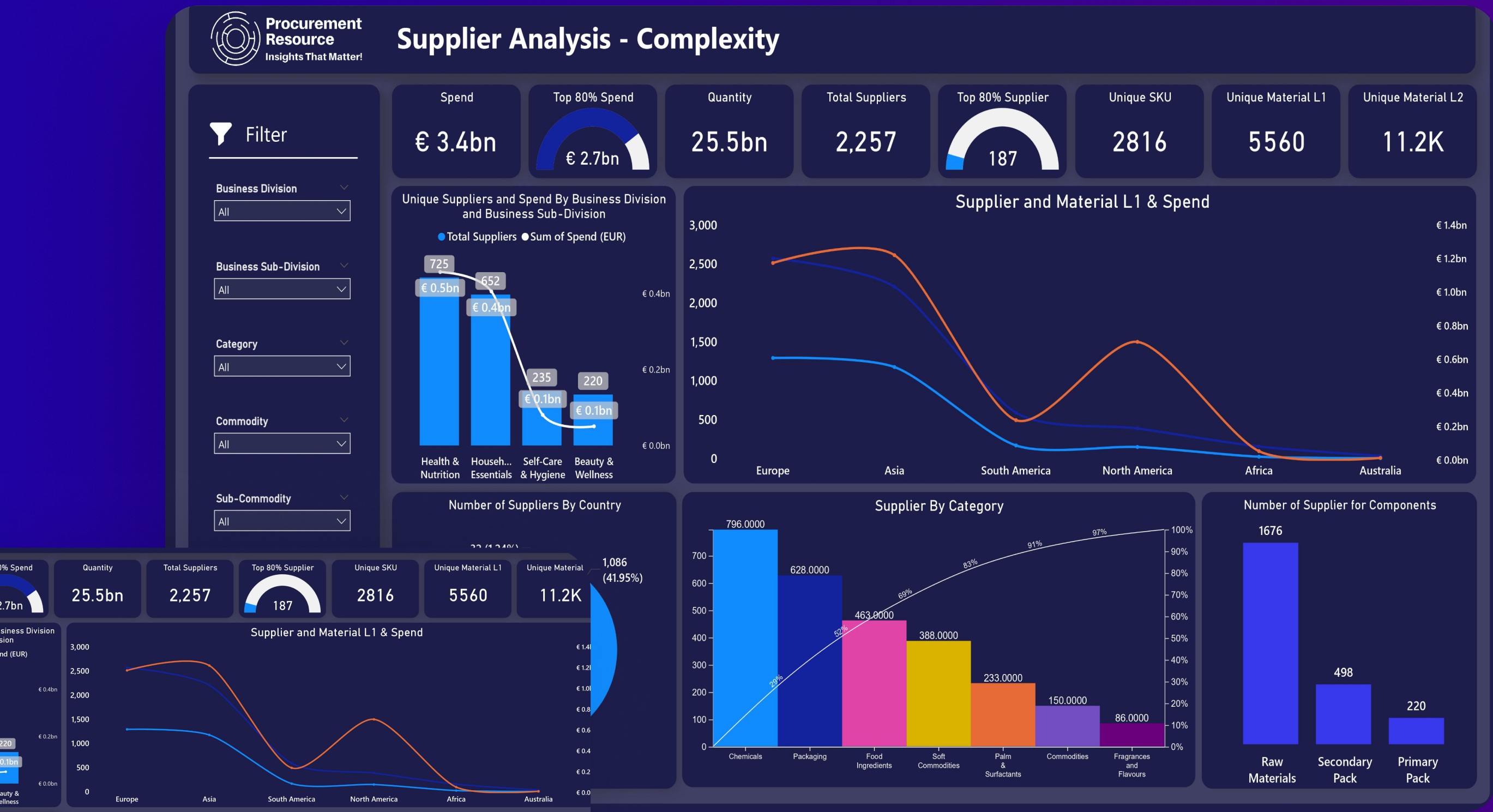 smaller graphs Dashboard